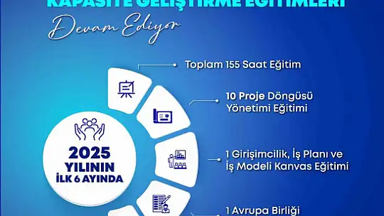 ORAN'dan bölgenin kurumsal kapasitesine güçlü katkı