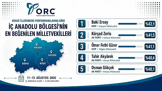 ORC anketinde zirve yine Baki Ersoy'un: İç Anadolu'nun en beğenilen milletvekili