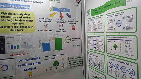 Sanal edebiyat 1.'lik getirdi