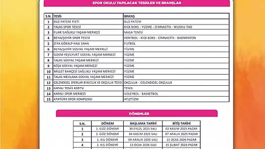 Spor AŞ'nin 1. Güz dönemi spor okulları kayıtları başladı
