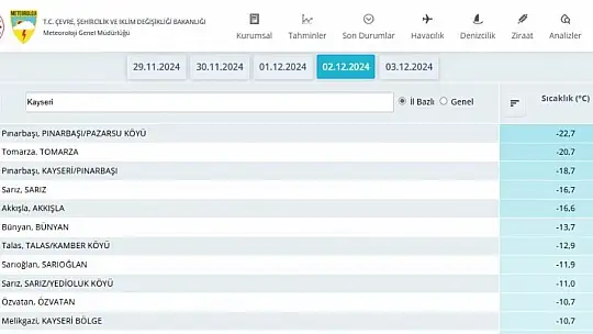 Türkiye'nin en soğuk ikinci bölgesi Kayseri'de