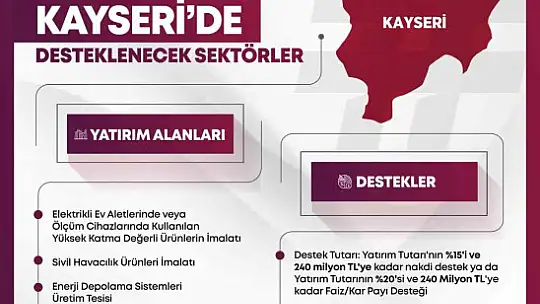 Yerelden kalkınma hamlesi başladı