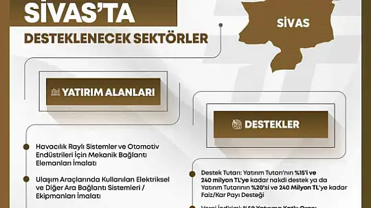 Yerelden kalkınma hamlesi başladı