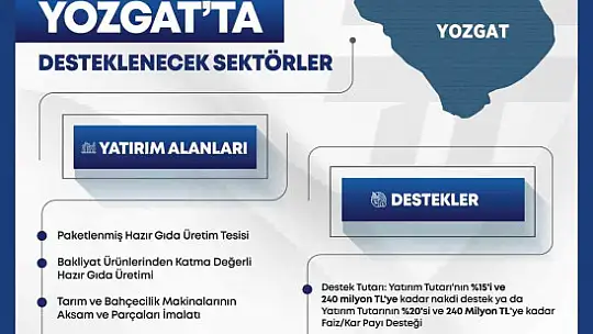 Yerelden kalkınma hamlesi başladı
