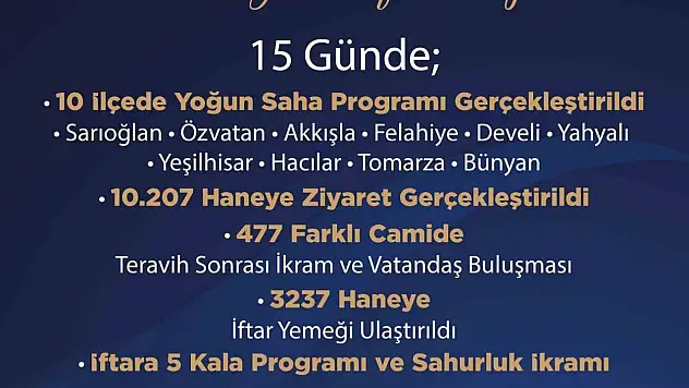AK Parti Kayseri'de 'Ramazan seferberliği'
