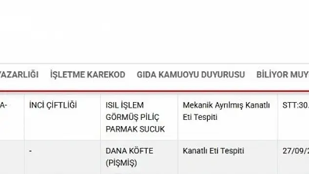 Bakanlık listesinde Kayseri'den 2 firma