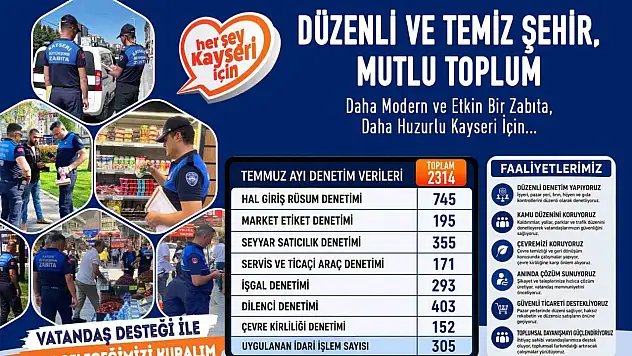 Büyükşehir zabıta, temmuz ayında 2 bin 314 denetim yaptı