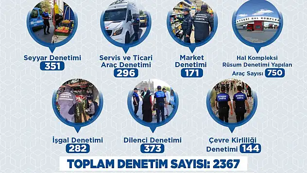 Büyükşehir Zabıtası Haziran'da 2 bin 367 denetimle kent düzenine güç kattı