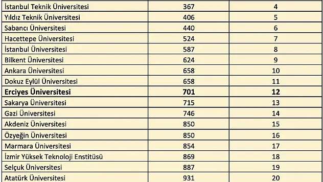 ERÜ'den QS Dünya Üniversiteleri 2026 Sürdürülebilirlik Sıralamas'ında başarı