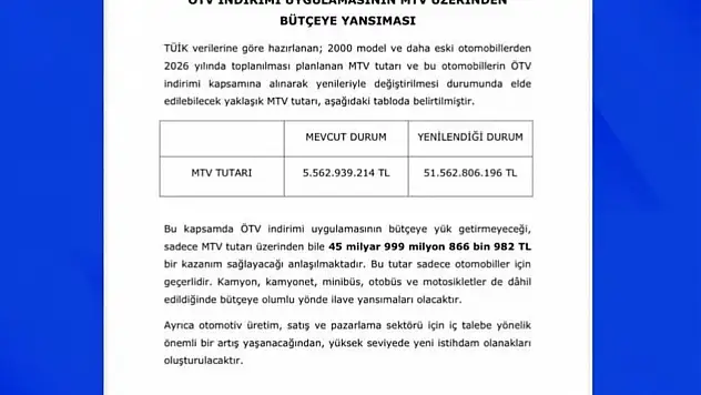 MHP'li Özdemir: 'ÖTV teşviki ile ilgili çalışmalarımızı gayretle sürdürüyoruz'