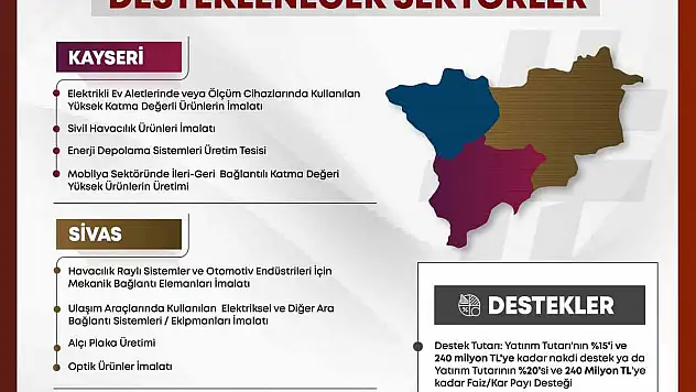 Yerelden kalkınma hamlesi başladı