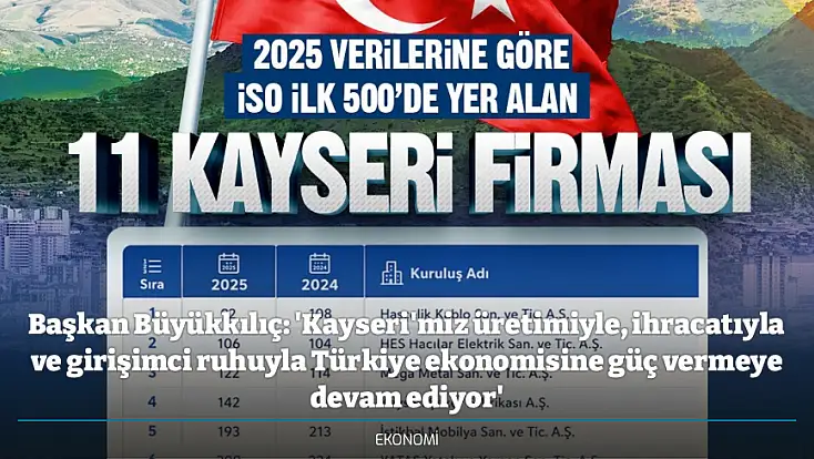 Başkan Büyükkılıç: 'Kayseri'miz üretimiyle, ihracatıyla ve girişimci ruhuyla Türkiye ekonomisine güç vermeye devam ediyor'