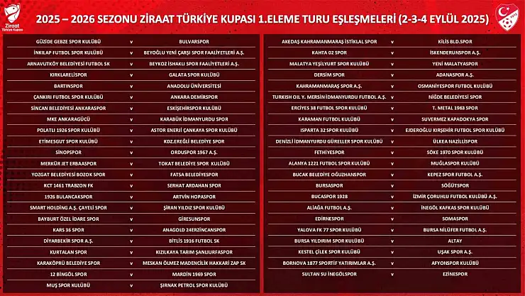 Erciyes 38 FK, Türk Metal 1963 SK ile eşleşti
