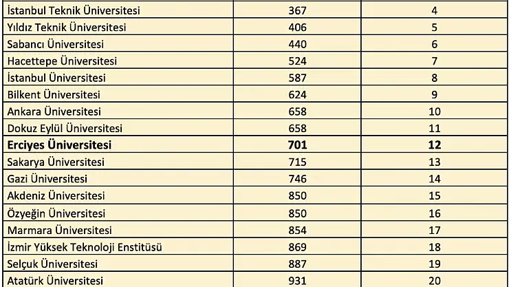 ERÜ'den QS Dünya Üniversiteleri 2026 Sürdürülebilirlik Sıralamas'ında başarı