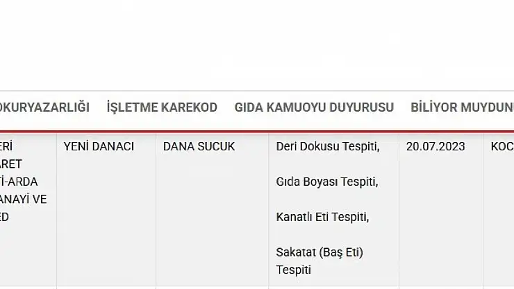 Kayseri'deki sucuk firması 4 ihlalle bakanlığın listesine girdi