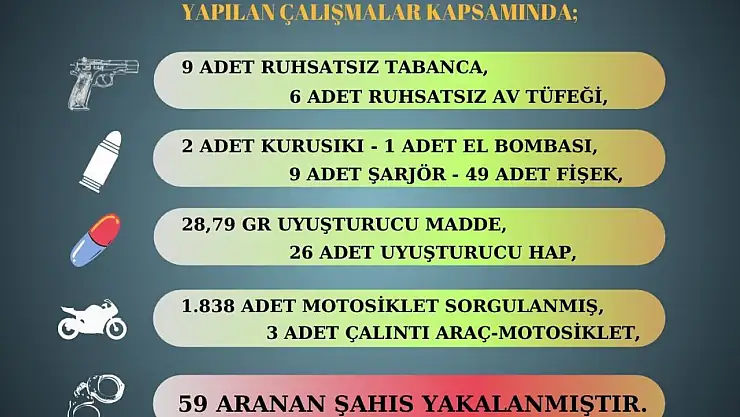 Polis, 17 ruhsatsız silah, bir el bombası ele geçirdi