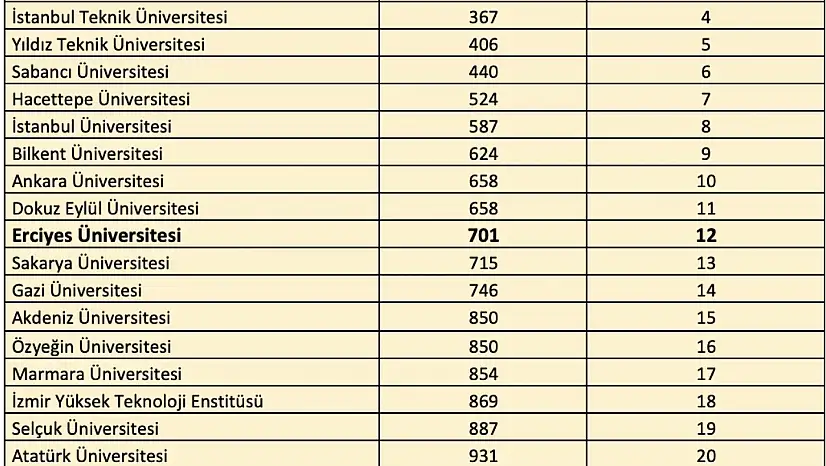 ERÜ'den QS Dünya Üniversiteleri 2026 Sürdürülebilirlik Sıralamas'ında başarı
