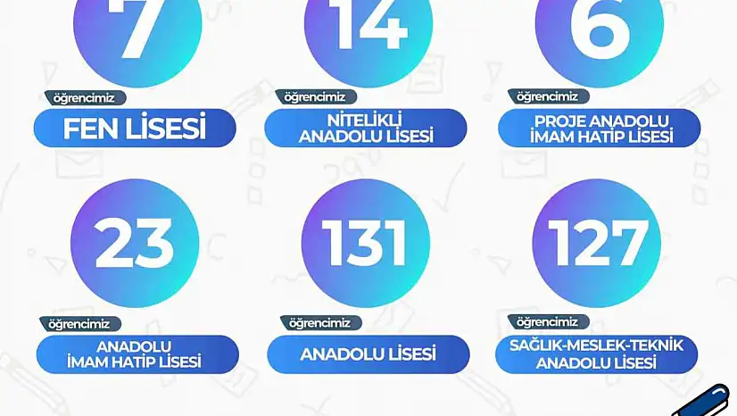 KAYMEK LGS'de 308 öğrenciyi hayallerindeki liseye yerleştirdi