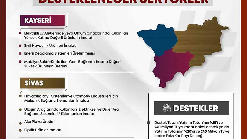 Yerelden kalkınma hamlesi başladı