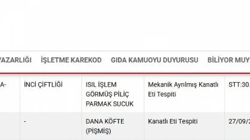 Bakanlık listesinde Kayseri'den 2 firma