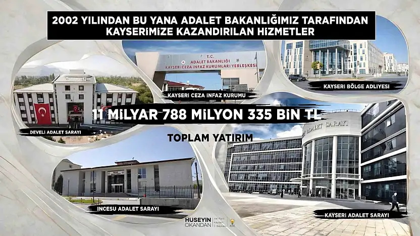 Başkan Okandan: 'Kayseri'mize adalet yatırımları güçlenerek devam ediyor'