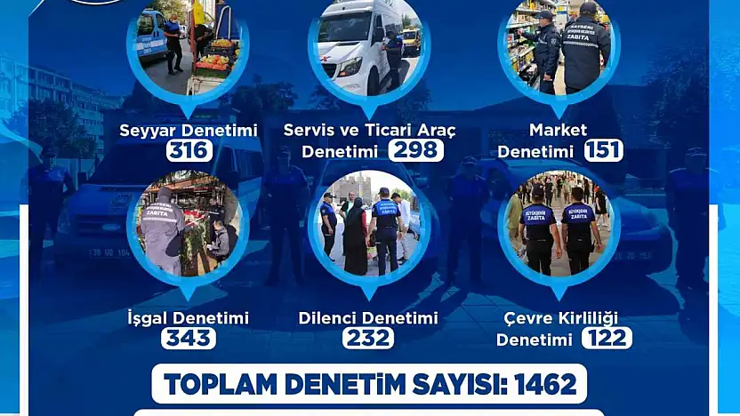 Büyükşehir Zabıta'dan 2026'ya hızlı ve kararlı başlangıç: bin 462 denetim, 161 yasal işlem yapıldı
