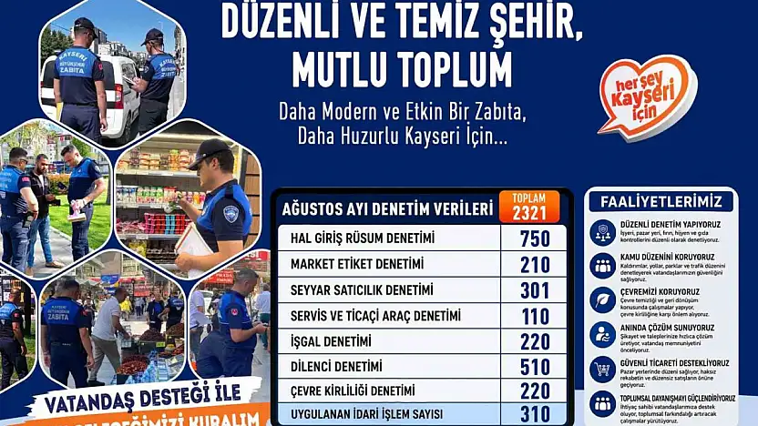 Büyükşehir Zabıta'dan ağustos ayında 2 bin 321 denetim