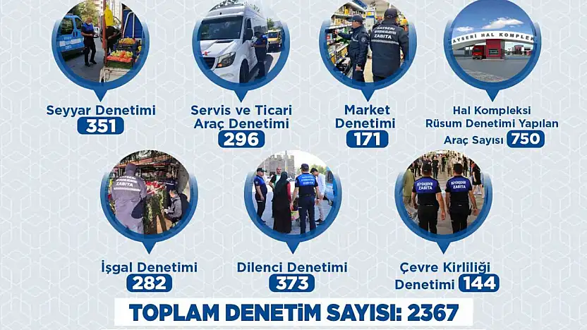 Büyükşehir Zabıtası Haziran'da 2 bin 367 denetimle kent düzenine güç kattı