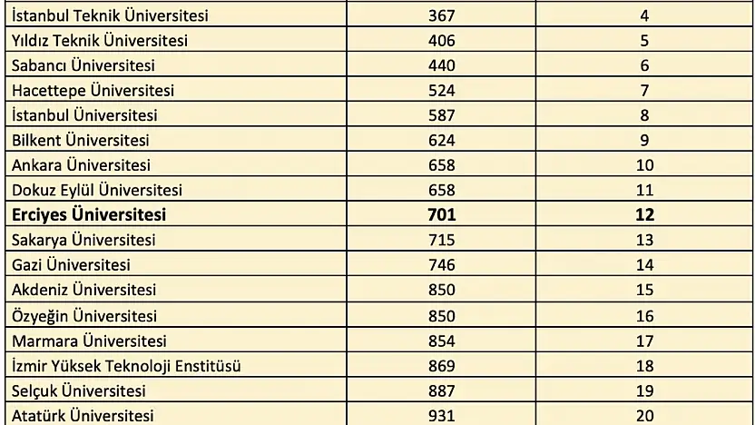 ERÜ'den QS Dünya Üniversiteleri 2026 Sürdürülebilirlik Sıralamas'ında başarı