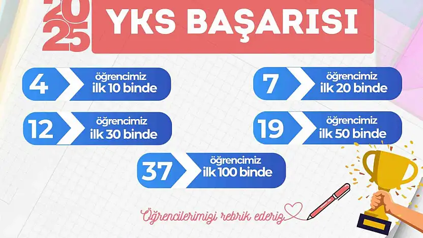 Genç KAYMEK'ten YKS'de gururlandıran başarı