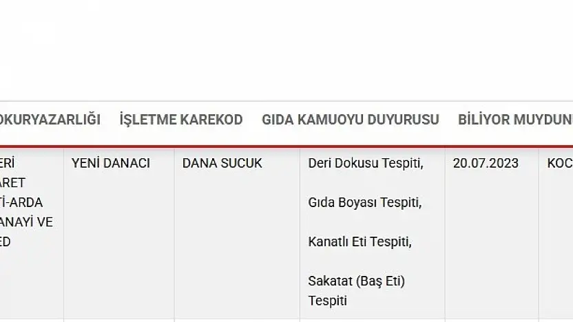 Kayseri'deki sucuk firması 4 ihlalle bakanlığın listesine girdi