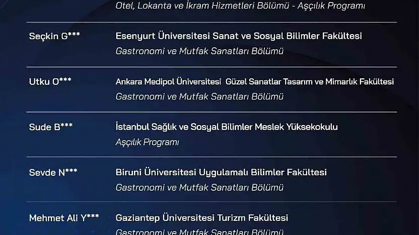 Talas'ta sıfır atık mutfağı final heyecanı başladı