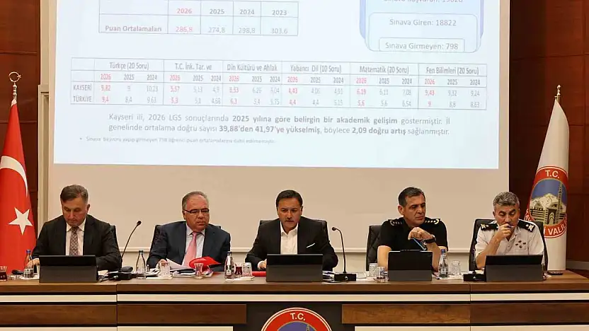 Yeni Eğitim-Öğretim Yılı Hazırlık ve Okul Güvenliği Toplantısı Vali Çiçek başkanlığında gerçekleştirildi
