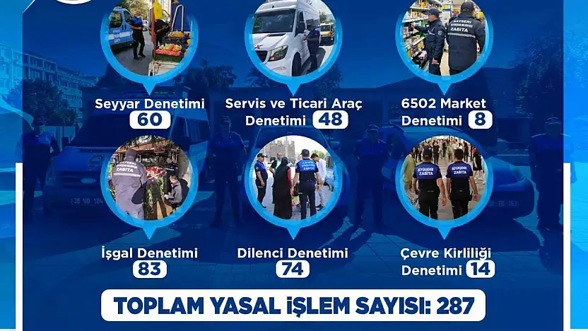 Zabıta ekipleri Mayıs ayında da denetimlerini sürdürdü