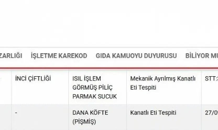 Bakanlık listesinde Kayseri'den 2 firma