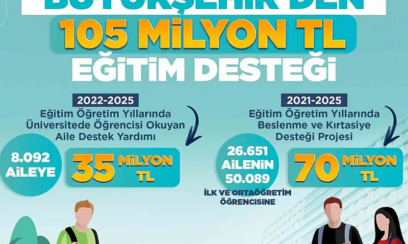 Başkan Büyükkılıç'tan 105 milyon TL'lik eğitim desteği