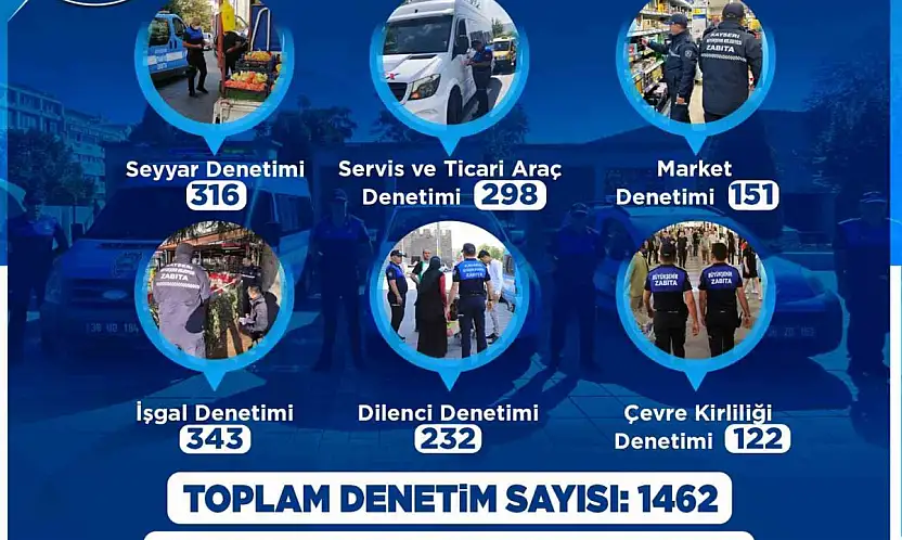 Büyükşehir Zabıta'dan 2026'ya hızlı ve kararlı başlangıç: bin 462 denetim, 161 yasal işlem yapıldı