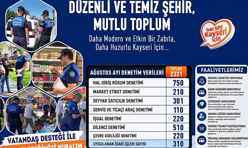 Büyükşehir Zabıta'dan ağustos ayında 2 bin 321 denetim
