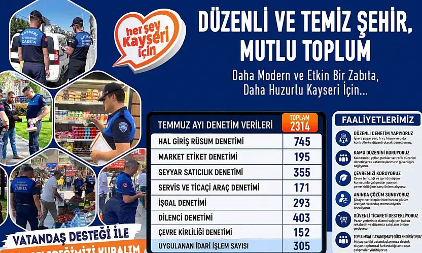 Büyükşehir zabıta, temmuz ayında 2 bin 314 denetim yaptı