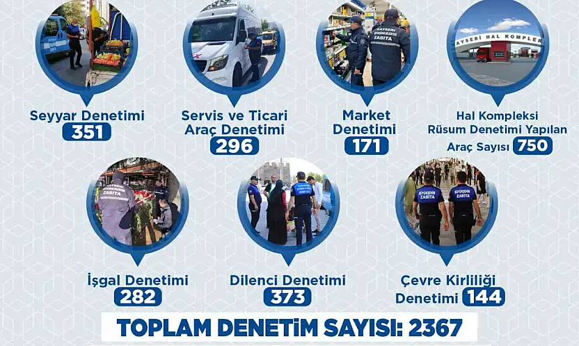 Büyükşehir Zabıtası Haziran'da 2 bin 367 denetimle kent düzenine güç kattı