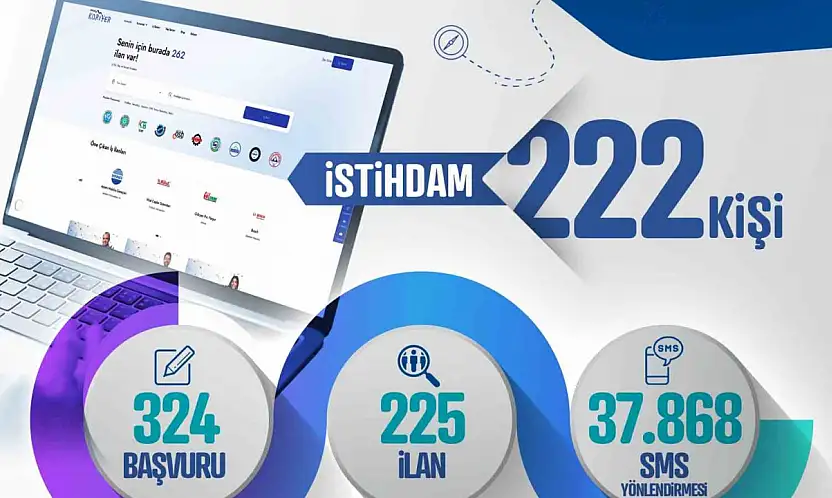 Kayseri Kariyer Merkezi, 1 ayda 222 istihdama aracı oldu