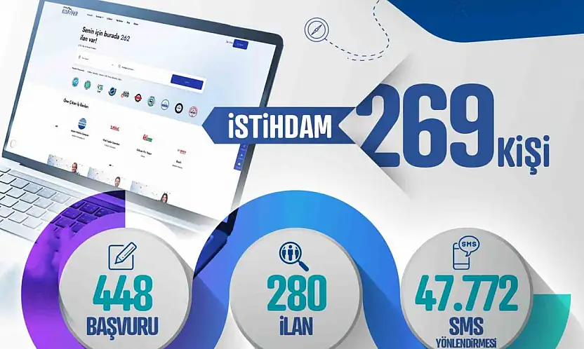 Kayseri Kariyer Merkezi, Ocak ayında 269 istihdama köprü oldu