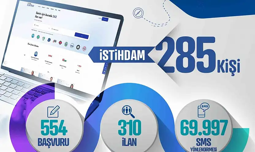 Kayseri Kariyer Merkezi temmuzda 285 vatandaşa iş kapısı açtı