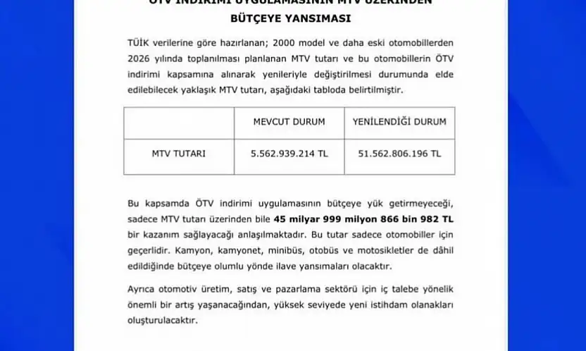 MHP'li Özdemir: 'ÖTV teşviki ile ilgili çalışmalarımızı gayretle sürdürüyoruz'