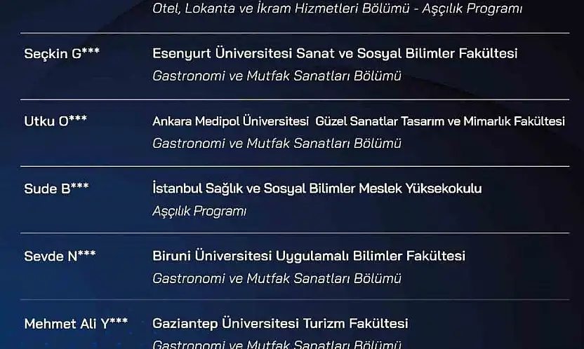 Talas'ta sıfır atık mutfağı final heyecanı başladı