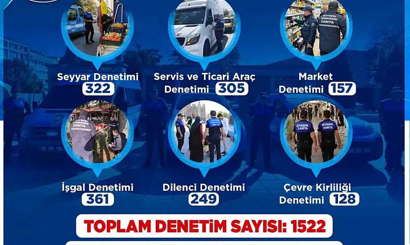 Zabıta, Şubat ayında bin 522 denetim gerçekleştirdi